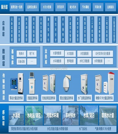 水環(huán)境質量改善解決方案